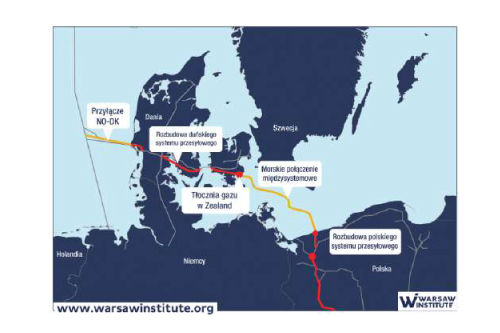 Przebieg gazociągów w ramach północnej części Korytarza Gazowego Północ-Południe wraz z infrastrukturą towarzyszącą