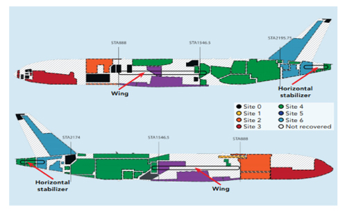 Rysunek 1. Umiejscowienie poszczególnych części wraku po zderzeniu z ziemią (patrz Mapa 2.)