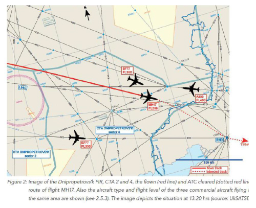 Rys. 1. Mapa przedstawiająca ruch w przestrzeni powietrznej rejonu informacji lotniczej Dniepropetrowska (FIR Dniepropetrowsk), 17 lipca 2014 r