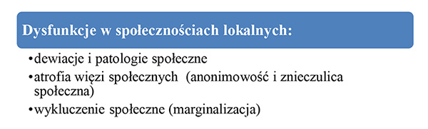 Rys. 2 Dysfunkcje w społecznościach lokalnych